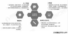 2019年中國(guó)智慧農(nóng)業(yè)市場(chǎng)分析 互聯(lián)網(wǎng)巨頭布局，創(chuàng)新技術(shù)驅(qū)動(dòng)行業(yè)升級(jí)